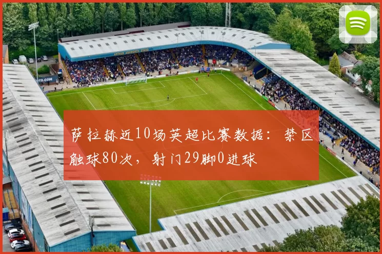 萨拉赫近10场英超比赛数据：禁区触球80次，射门29脚0进球